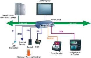 System diagram